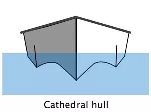 cathedral hull