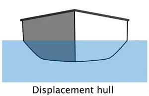 Displacement hull